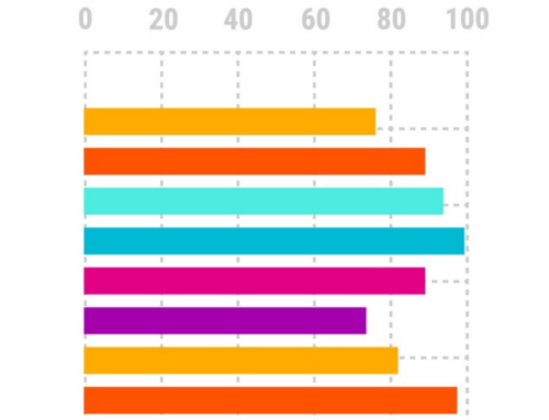 Graphique statistique 24