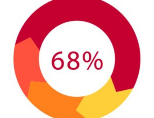 Graphique statistique 22